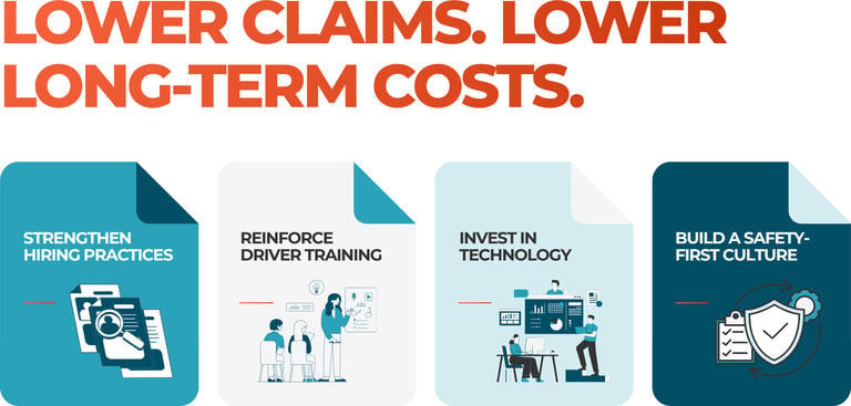 Graphic showing the top 4 risk management practices delivery operators can follow to lower claims and long-term costs.