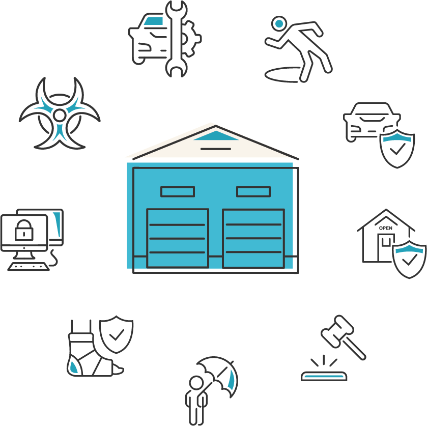 Graphic showing icons that represent all of the coverages an automotive repair garage should have on their insurance policy.